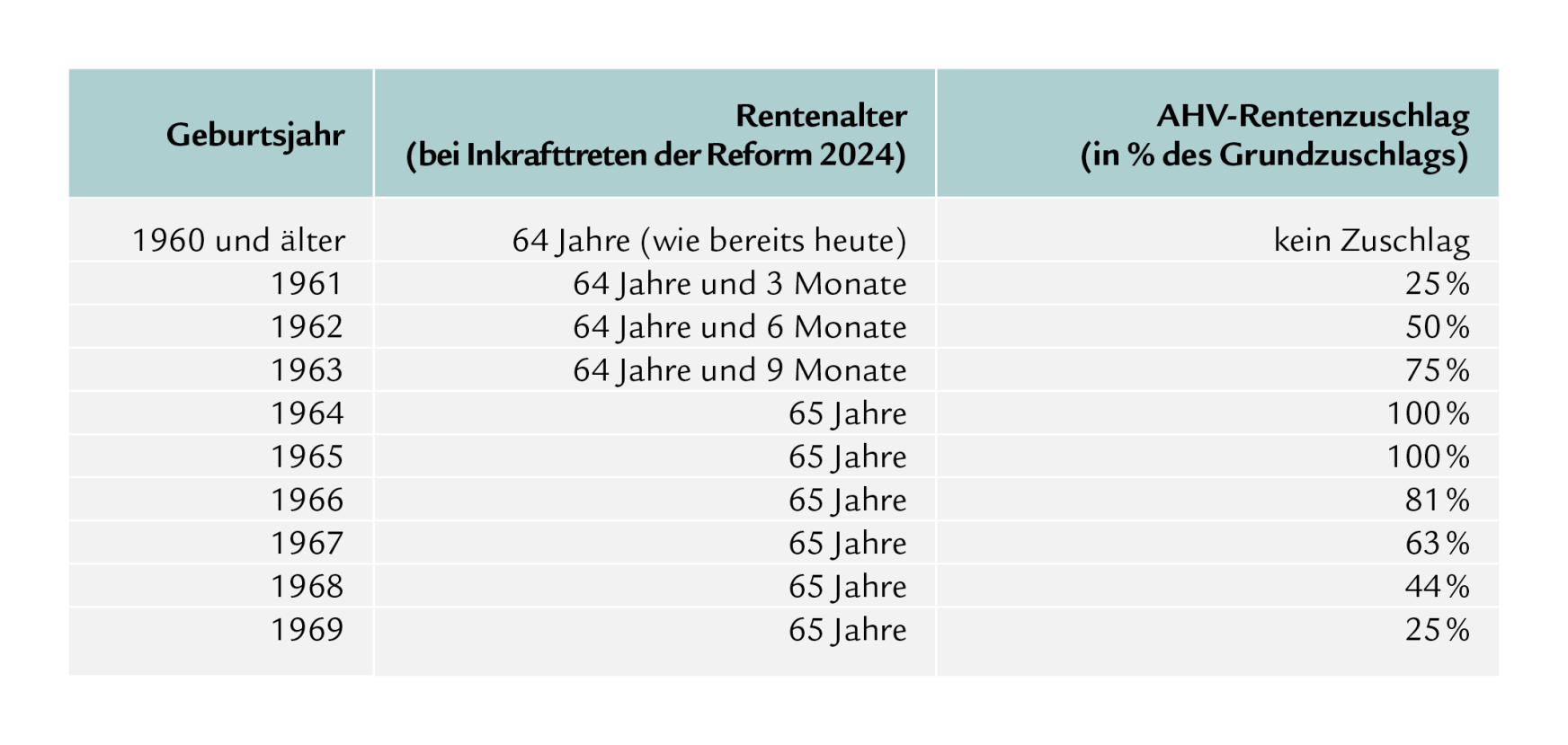 AHVReform Swiss Life Wealth Managers